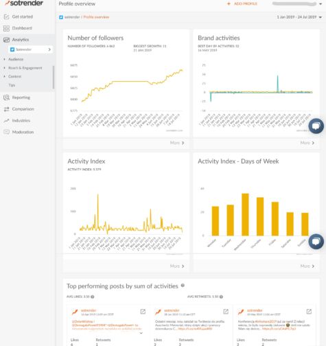 Twitter analytics dashboard 