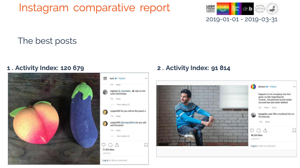 The best posts from analyzed profiles on Instagram