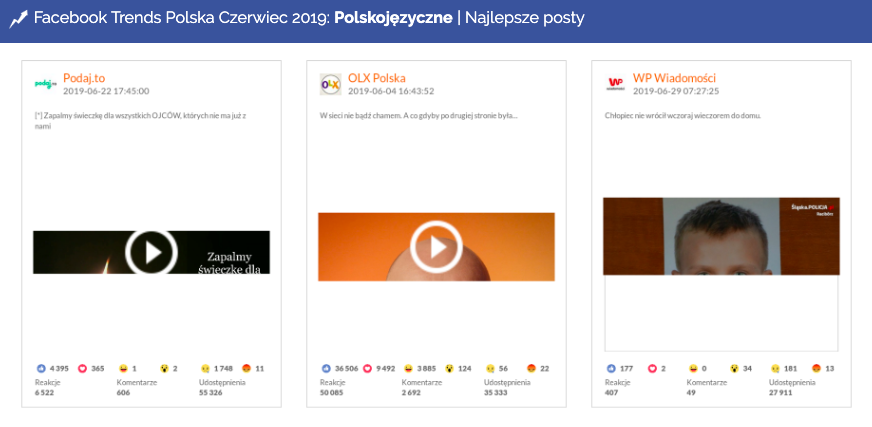najlepsze posty, olx polska, facebook