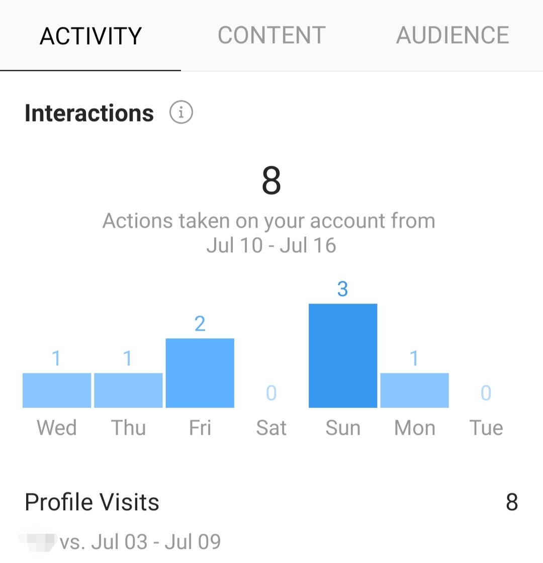How to measure engagement on Instagram Sotrender Blog