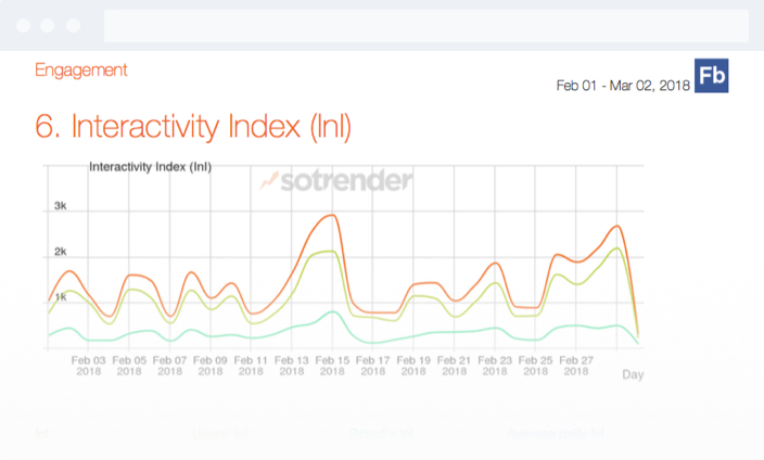 sotrender analytics checking engagement in interactivity index