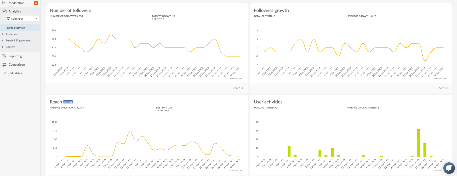 instagram analytics