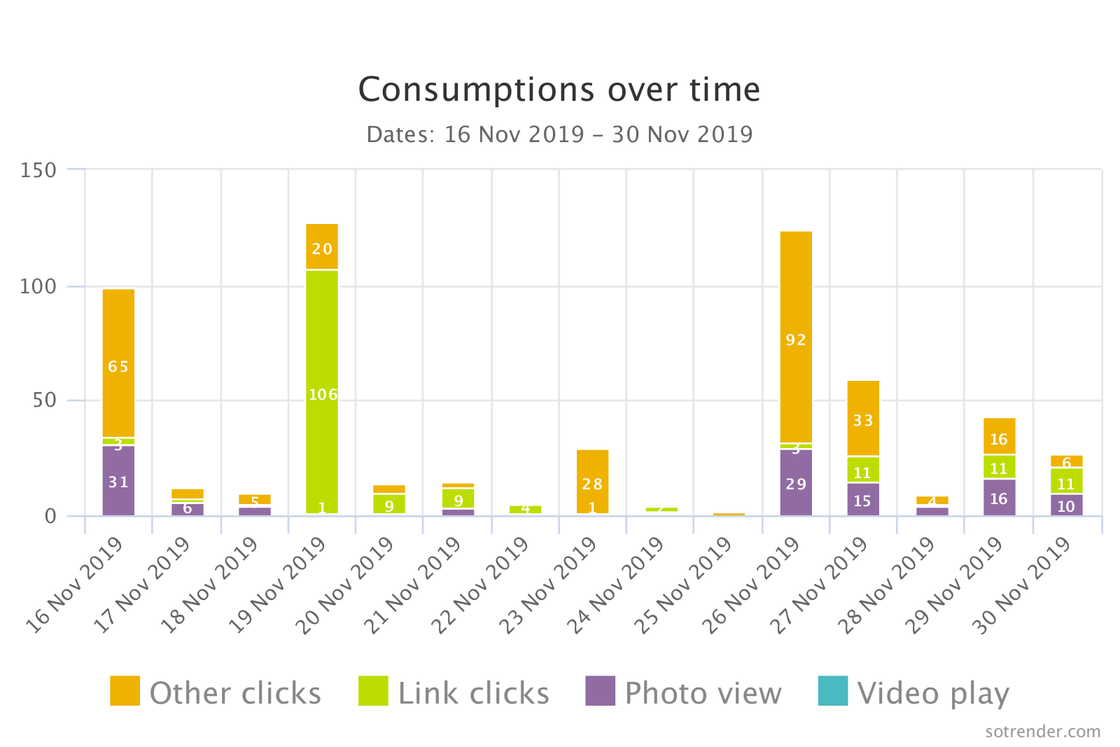 consumptions facebook