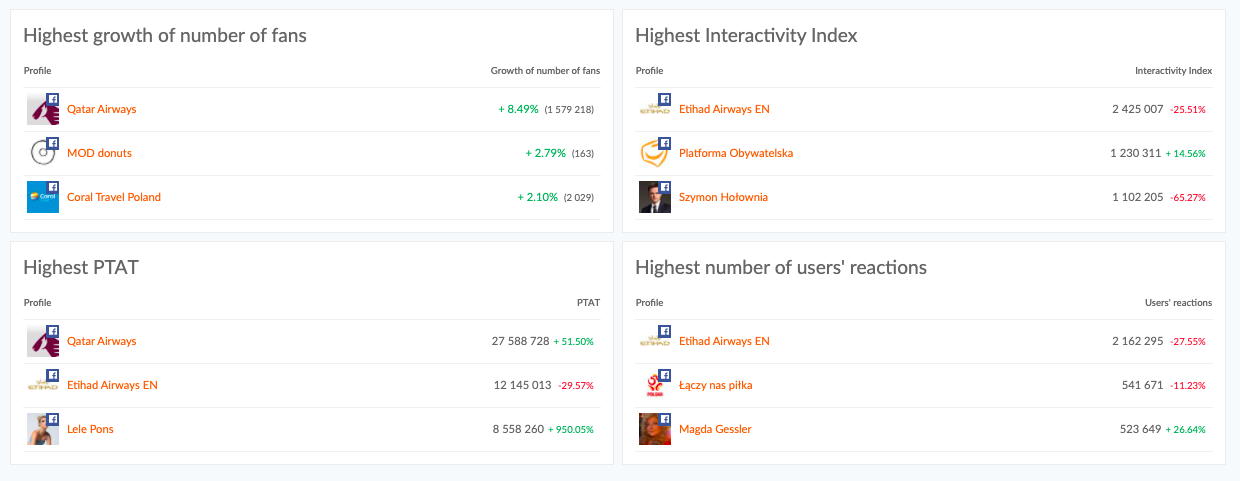 facebook social media dashboard