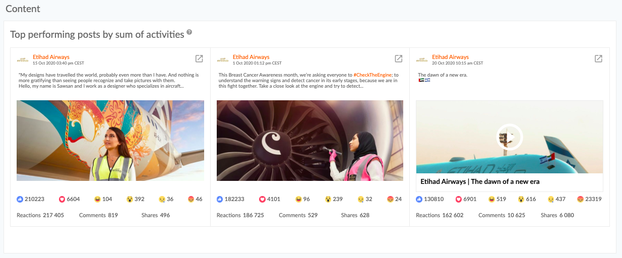 top posts social media dashboard