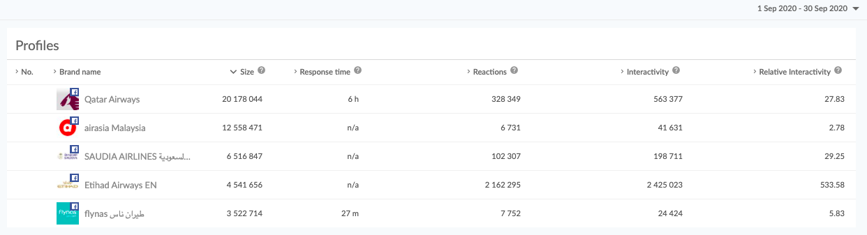 comparison dashboard