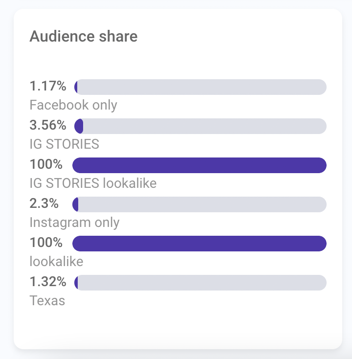 audience share facebook metric