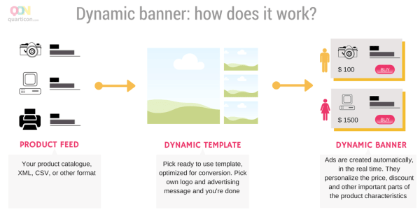 dynamic banner