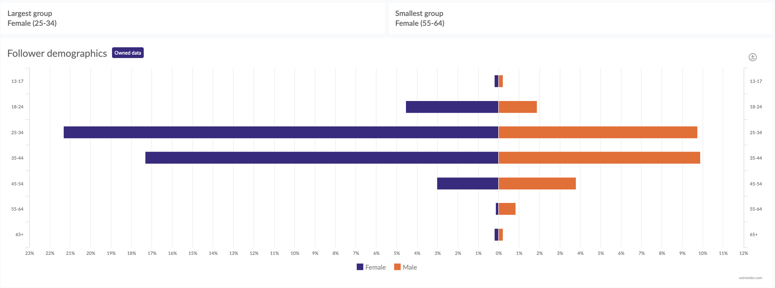 follower demographics on instagram