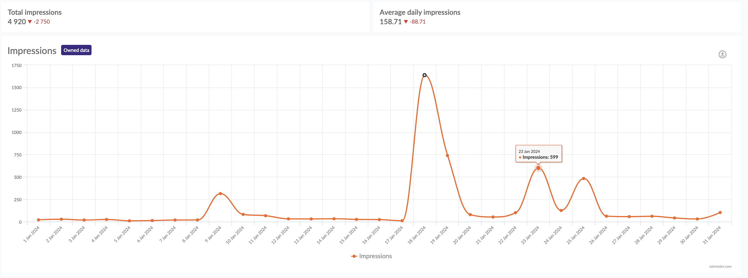 impressions on instagram