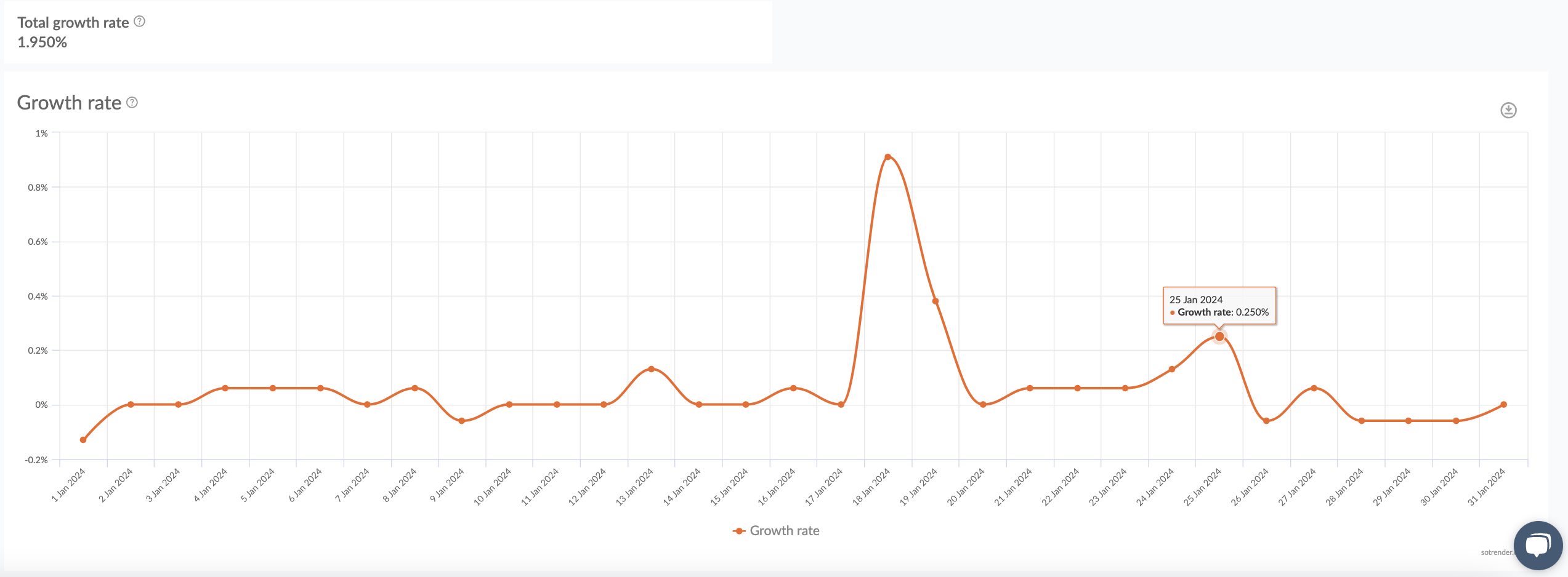 instagram growth rate