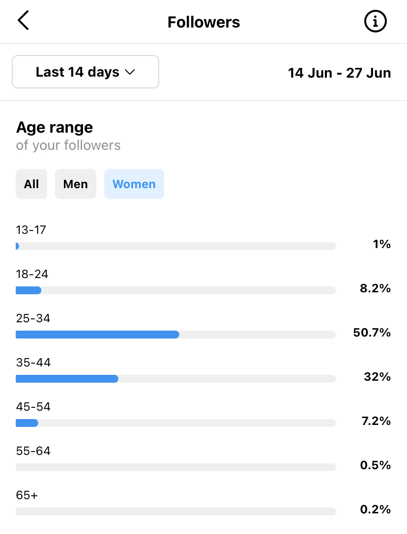 followers analysis in instagram insights