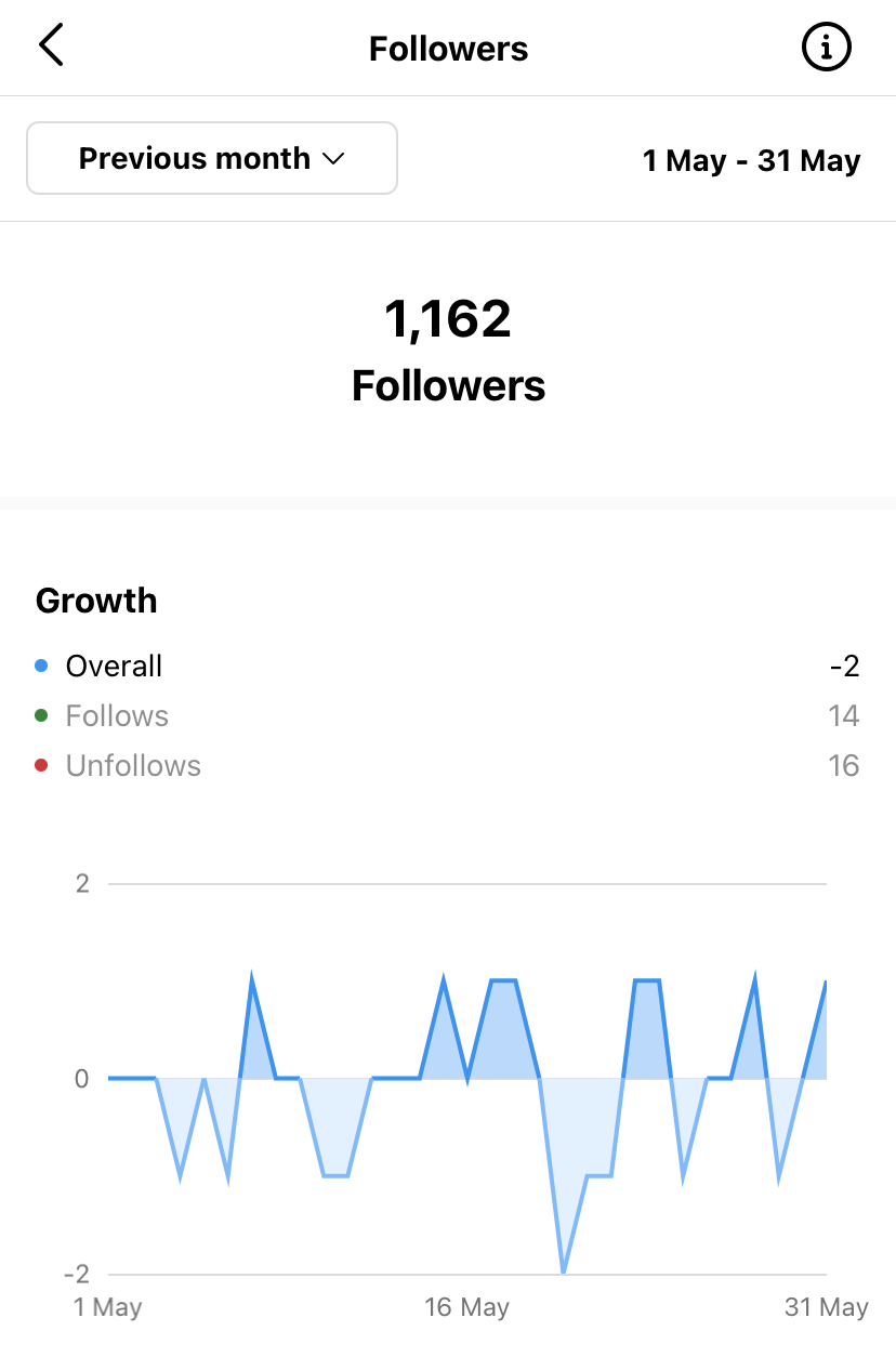 instagram followers in instagram insights