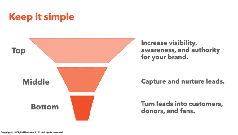 marketing funnel