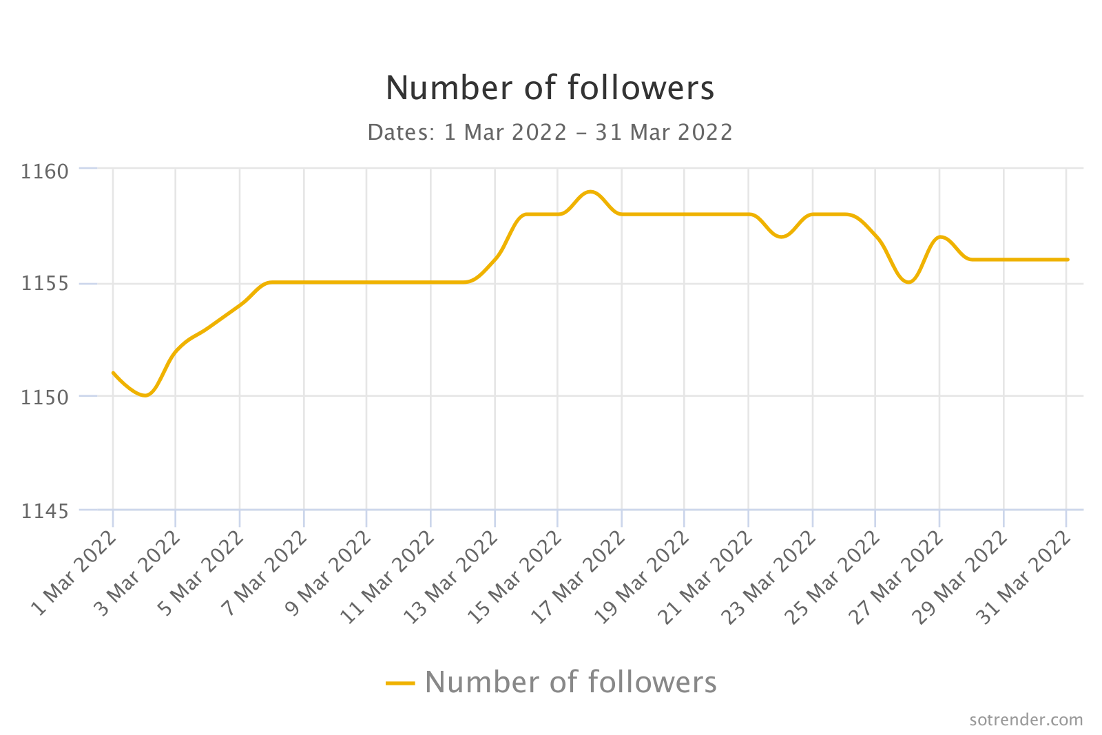number of followers on instagram