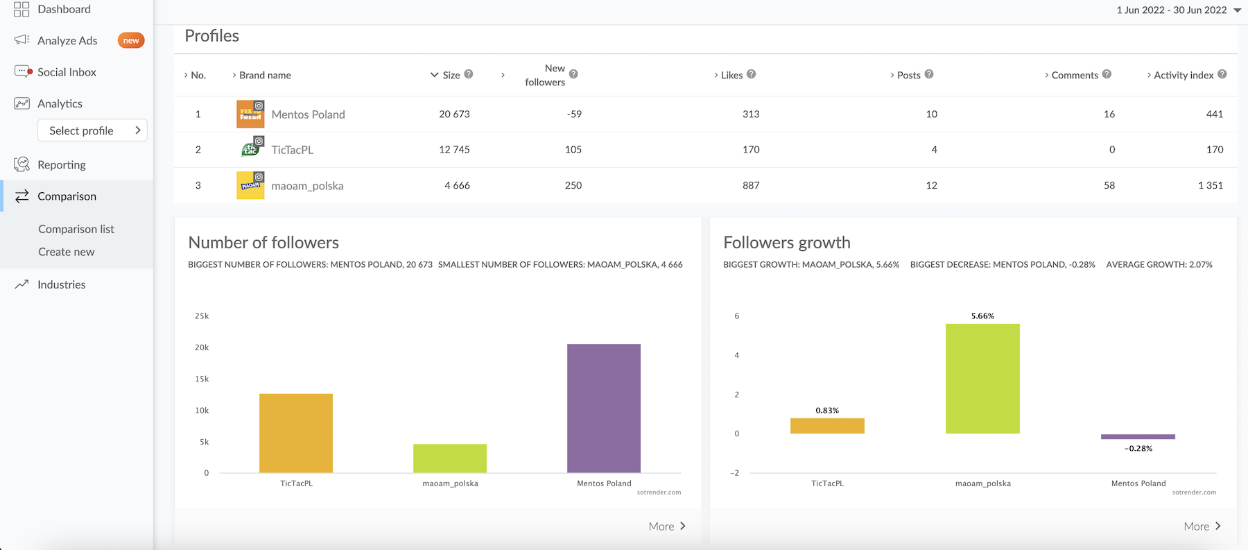 analyzing instagram competitors