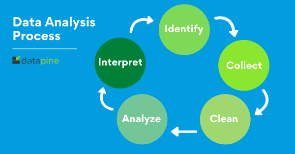 Data analysis process