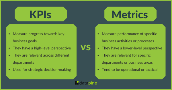 KPIs and metrics