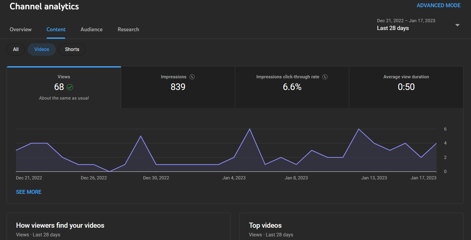 youtube channel analytics