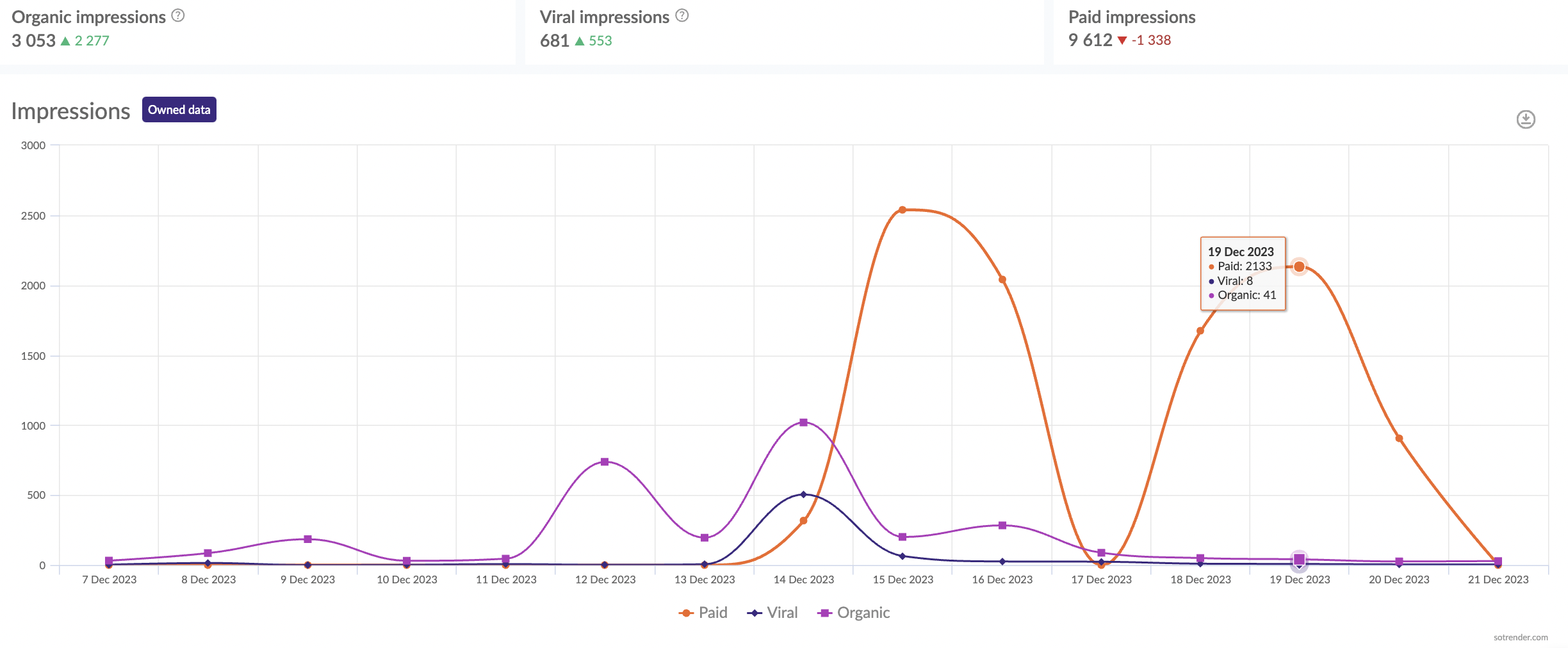 facebook impressions