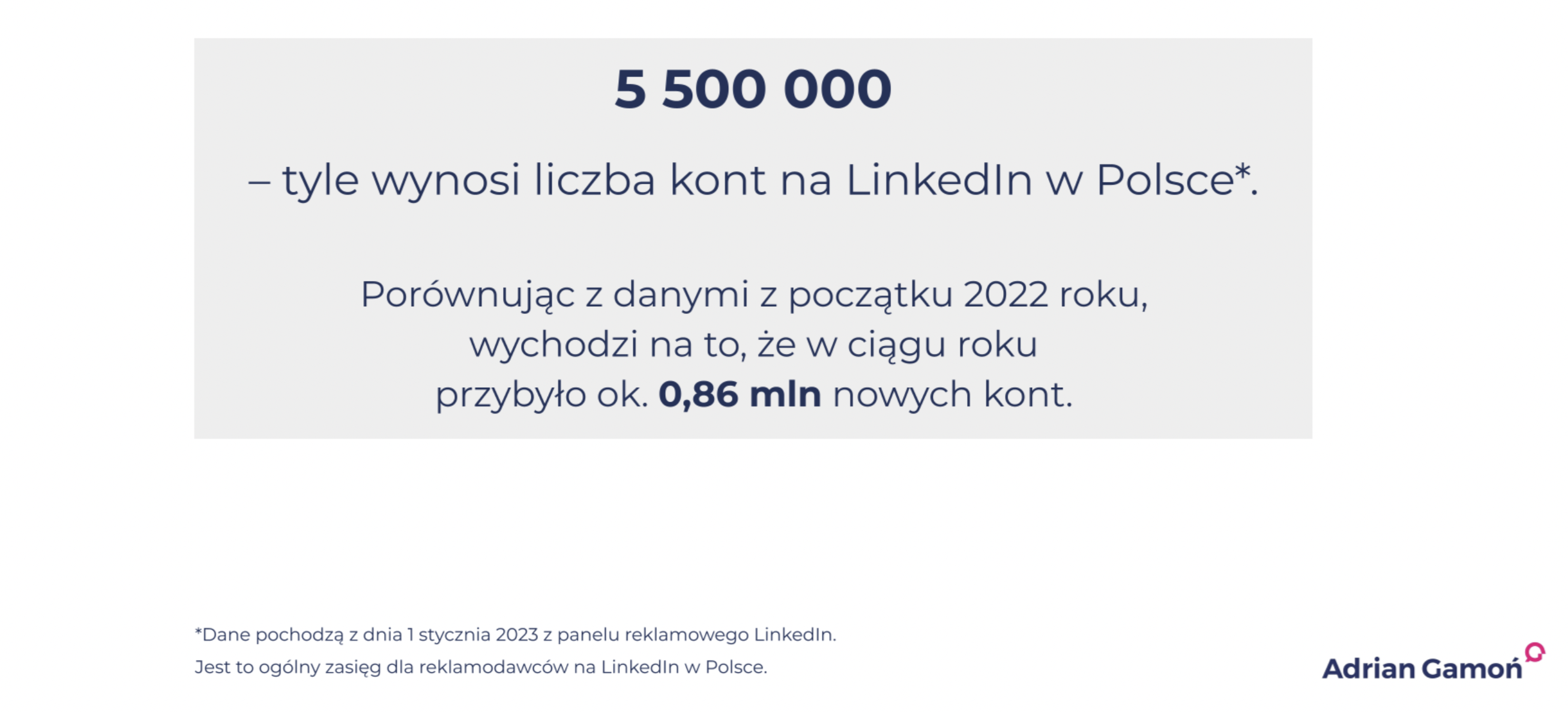liczba kont na linkedinie w polsce w 2023 roku