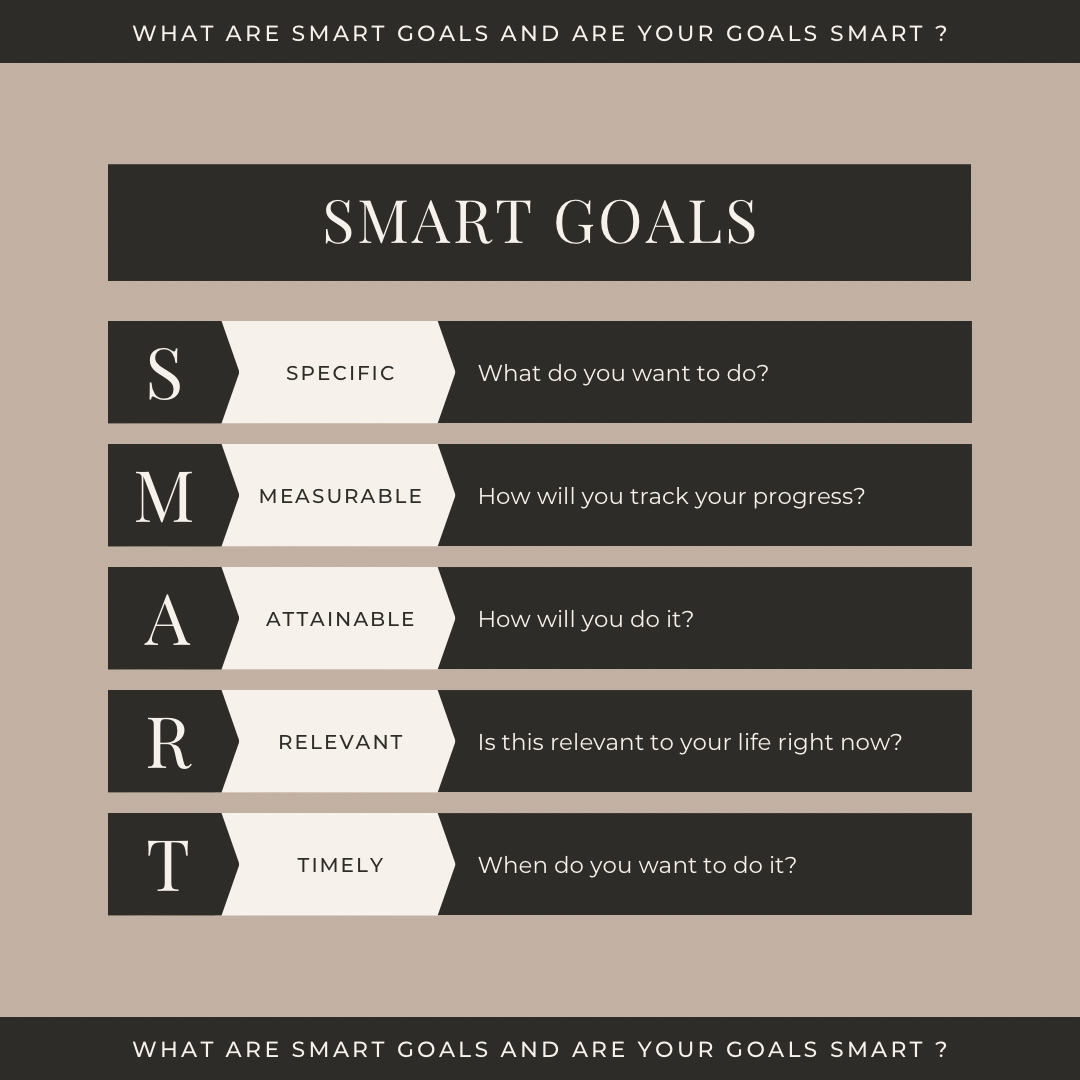 smart goals diagram