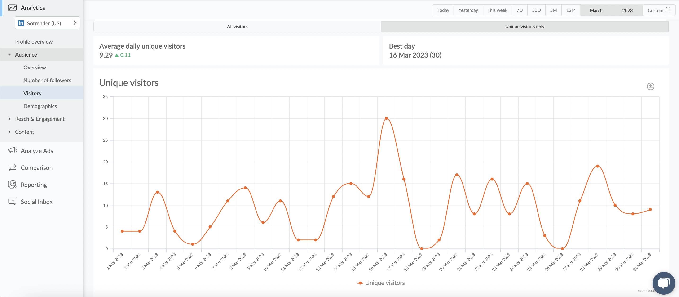 unique visitors linkedin