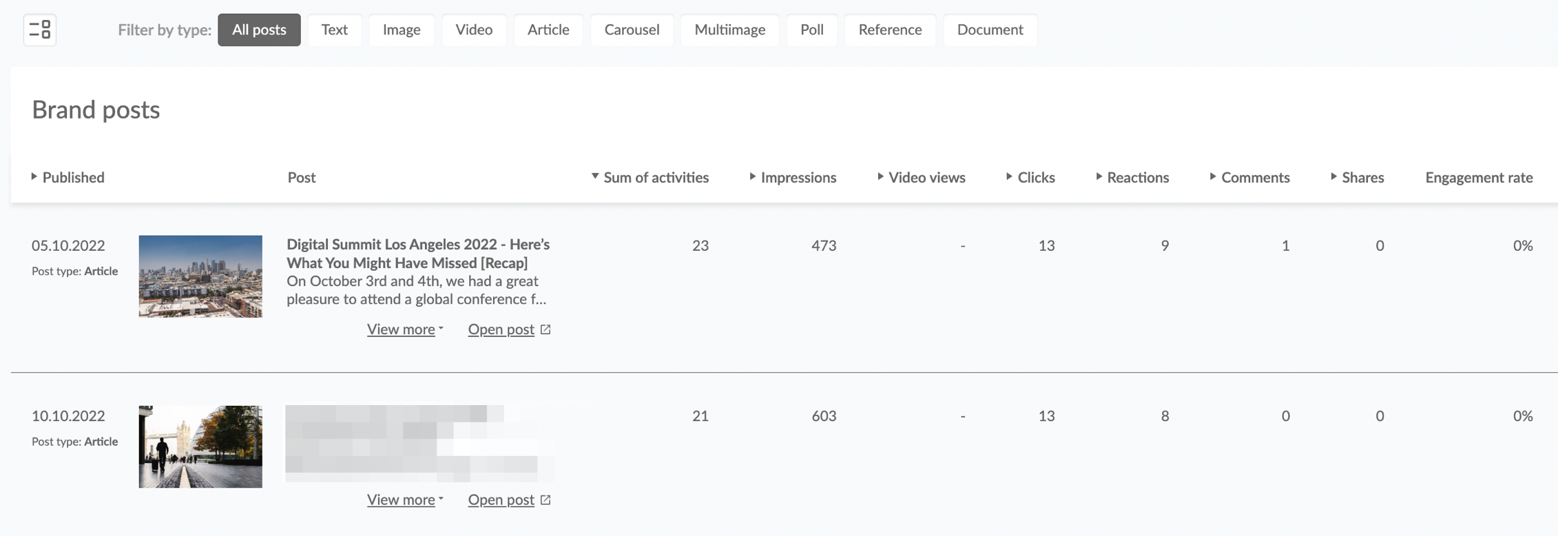 linkedin posts analysis