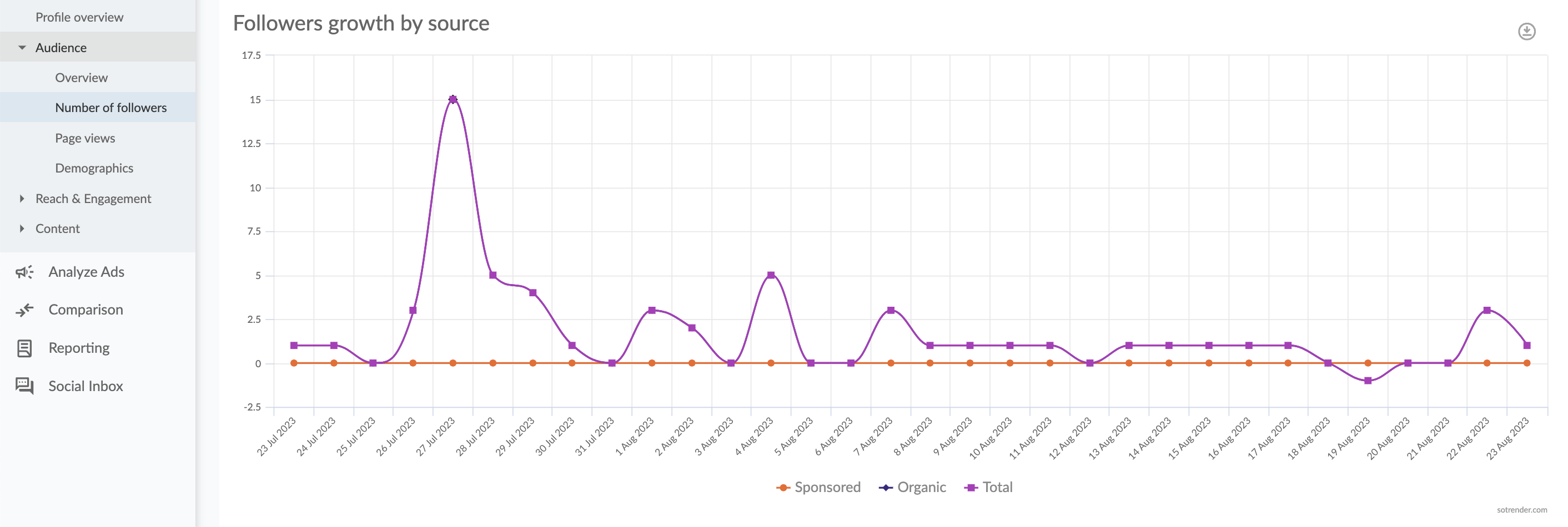 linkedin changes in followers