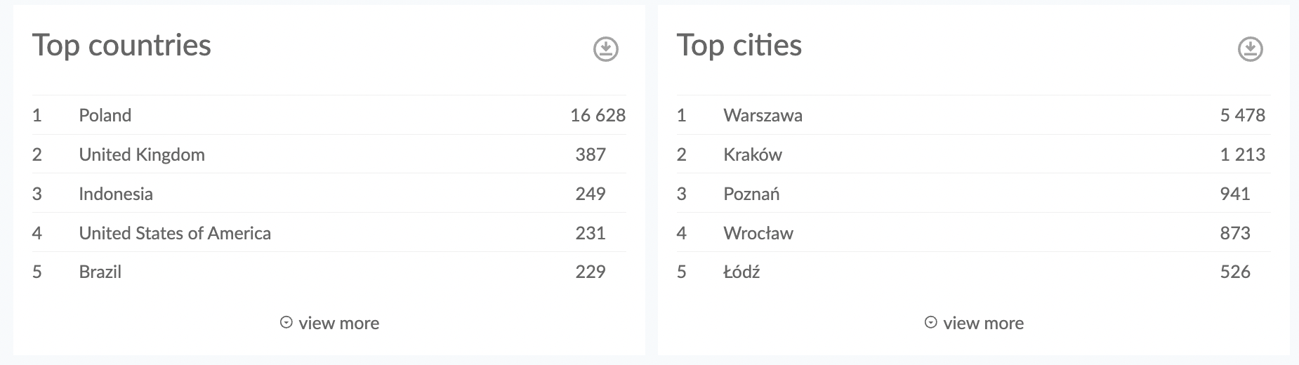 Location segmentation of a social media audience