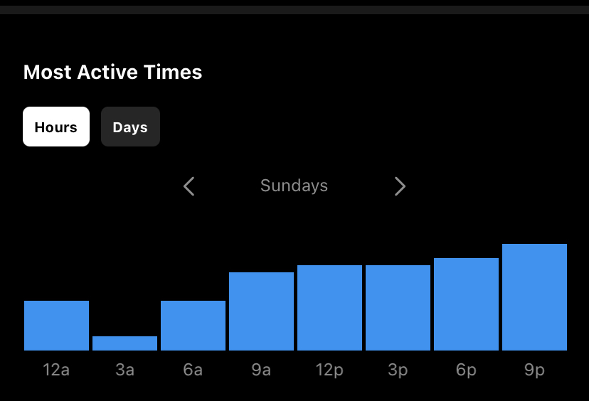 followers most active times instagram
