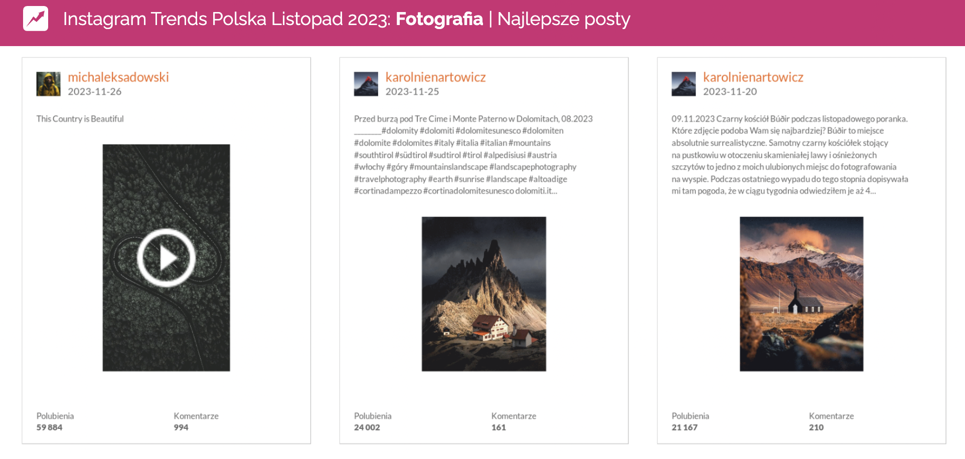 Najlepsze posty na Instagramie w kategorii Fotografia listopad 2023