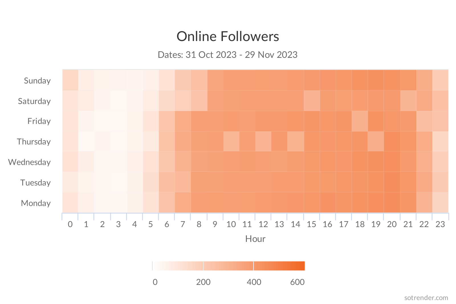 online followers instagram 