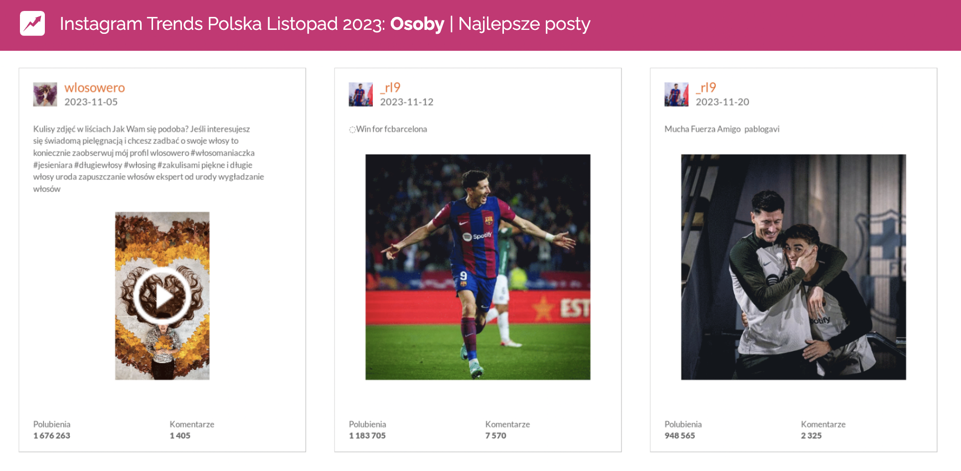 wlosowero post instagram viral