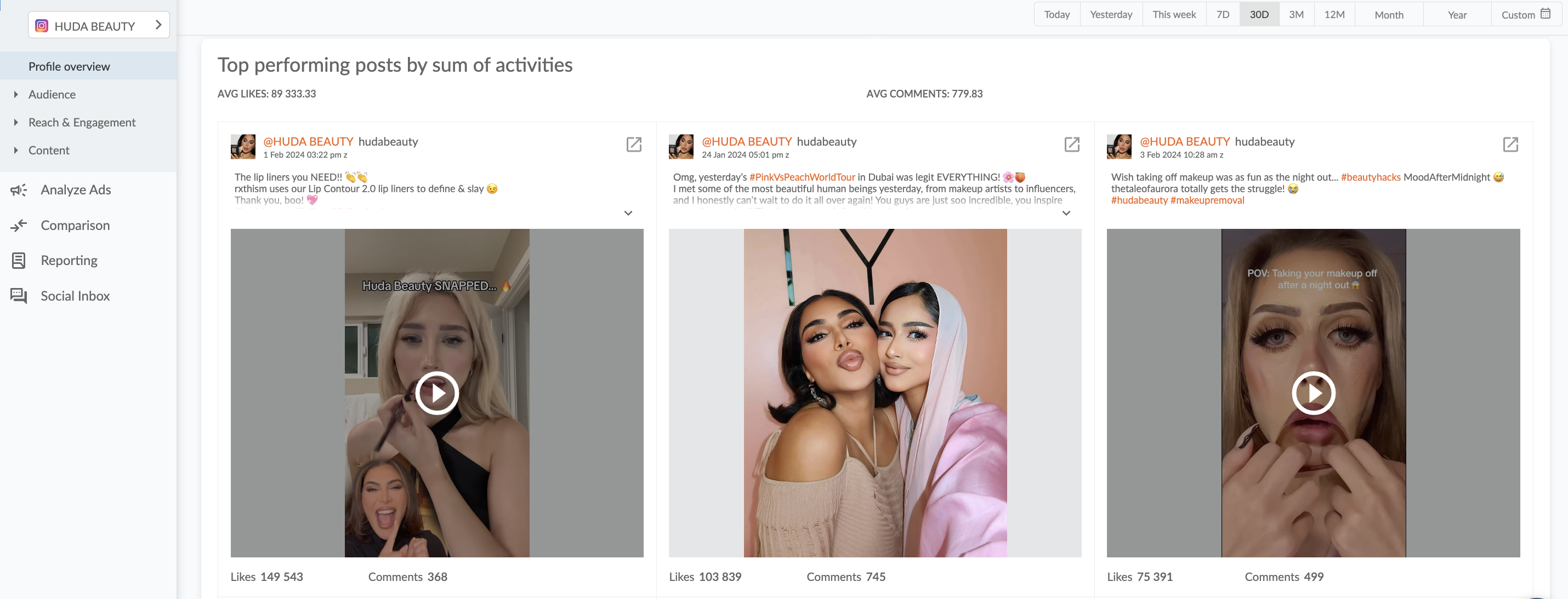 analyzing instagram content performance