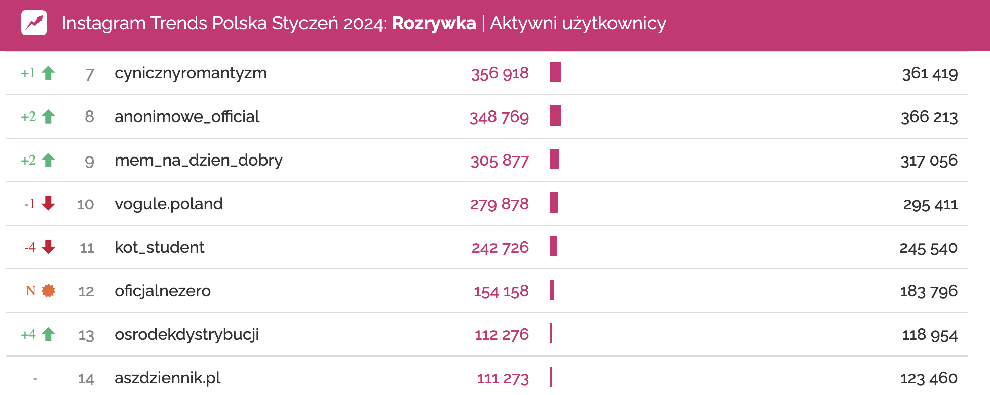 oficjalne zero premiera profilu na instagramie