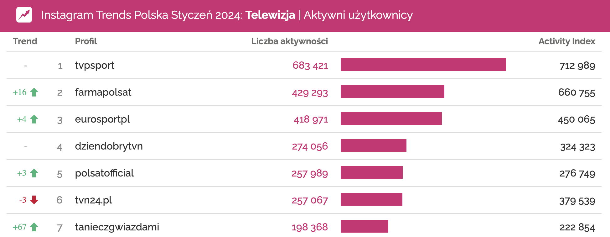 taniec z gwiazdami 14 edycja instagram