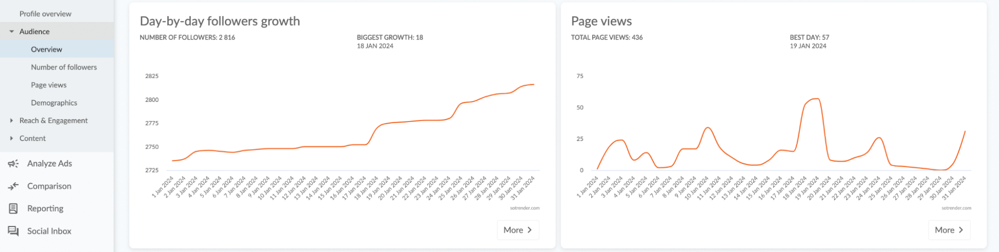 sotrender linkedin marketing tool