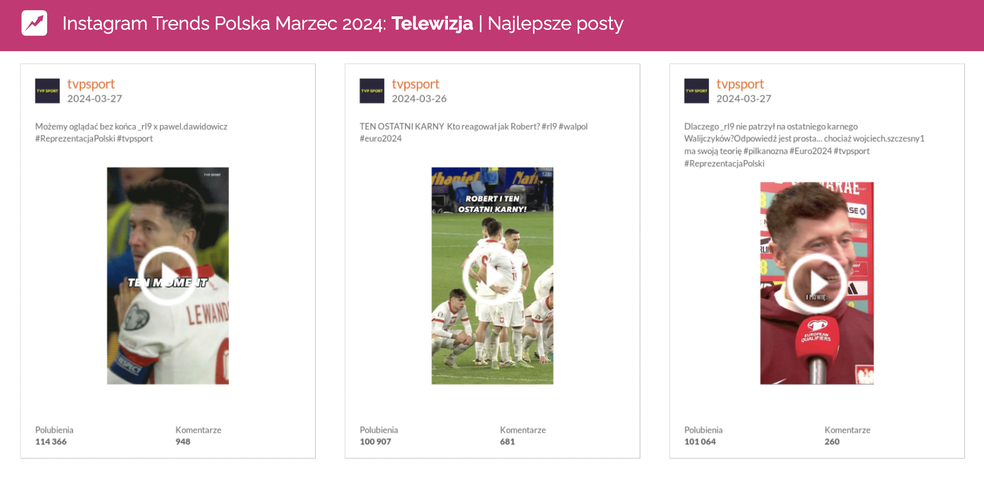 telewizja tvp spory instagram marzec 2024