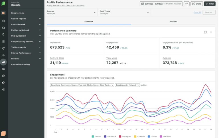Sprout Counter Sotrender vs. Sprout Social – tool comparison Sotrender Blog