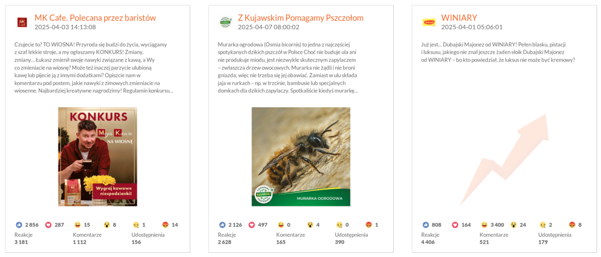 Najlepsze posty na Facebooku w kategorii FMCG | kwiecień 2025 r.