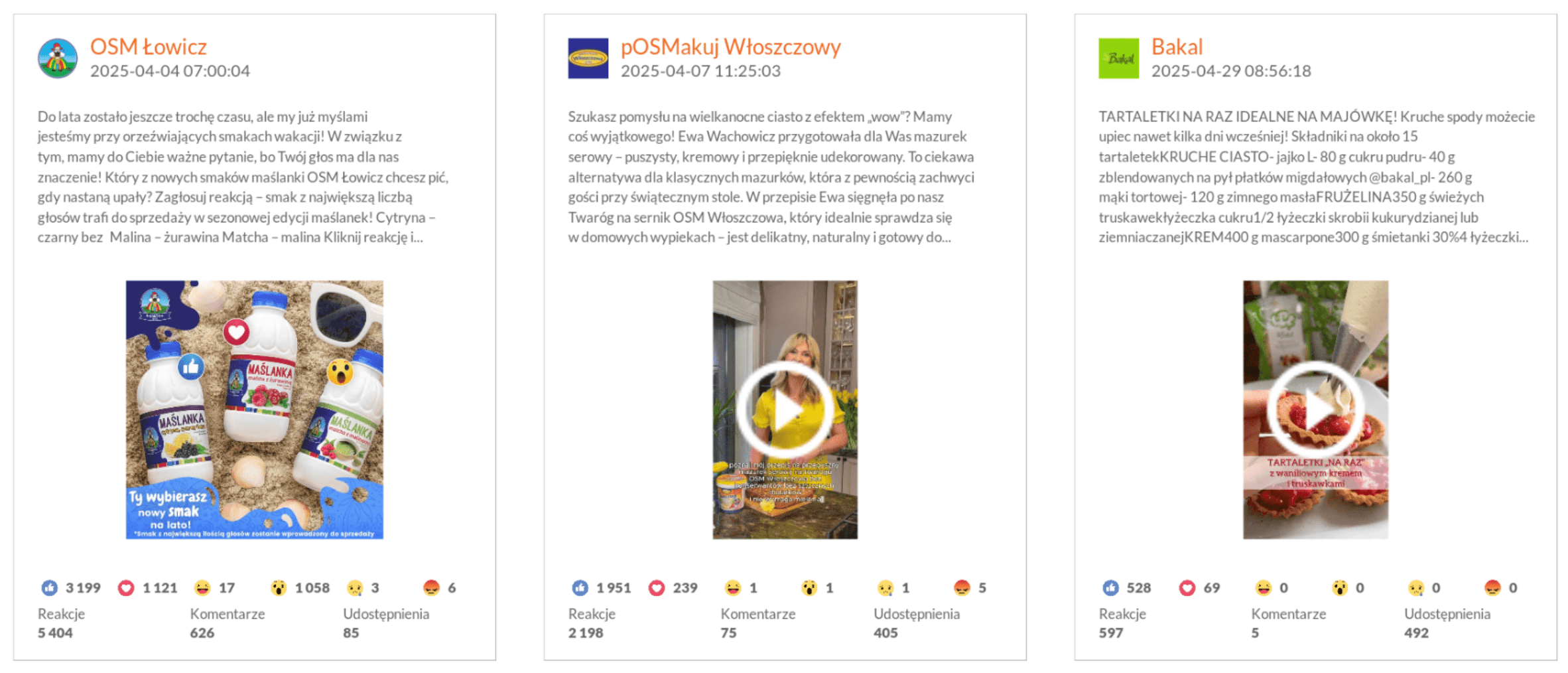 Najlepsze posty na Facebooku w kategorii FMCG | kwiecień 2025 r.