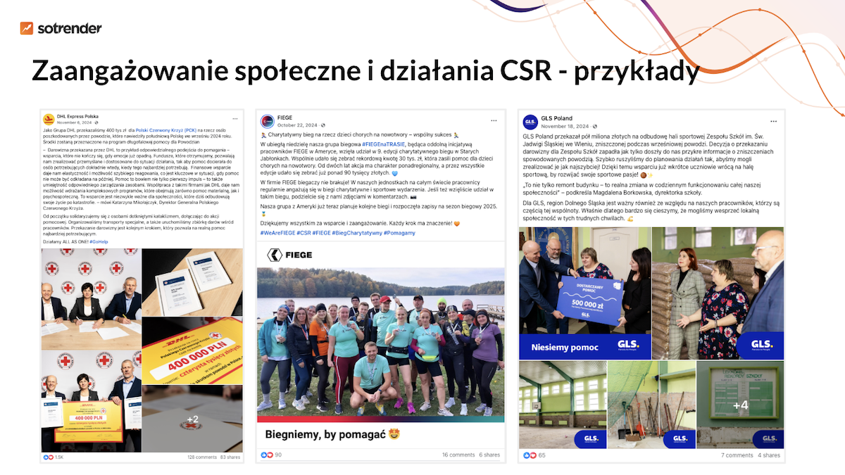przykłady treści na profilach firm kurierskich dot. działań CSR