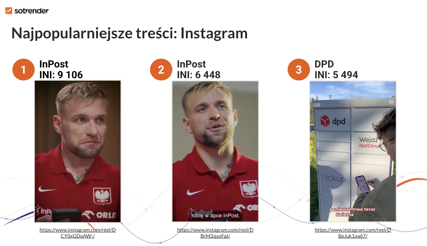 posty na profilach firm kurierskich na instagramie