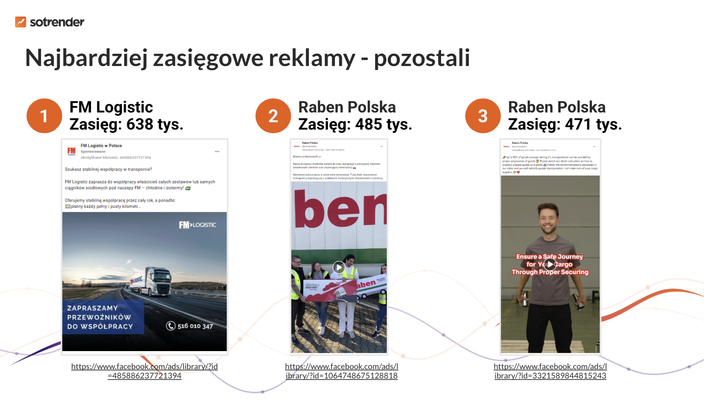 firmy logistyczne - reklamy w social media