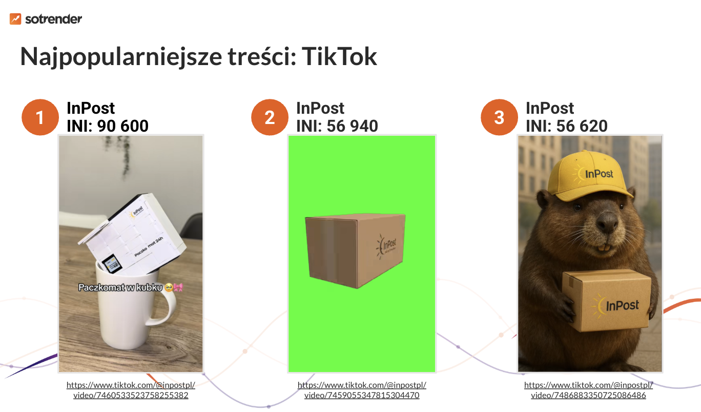 posty na profilach firm kurierskich na tiktoku