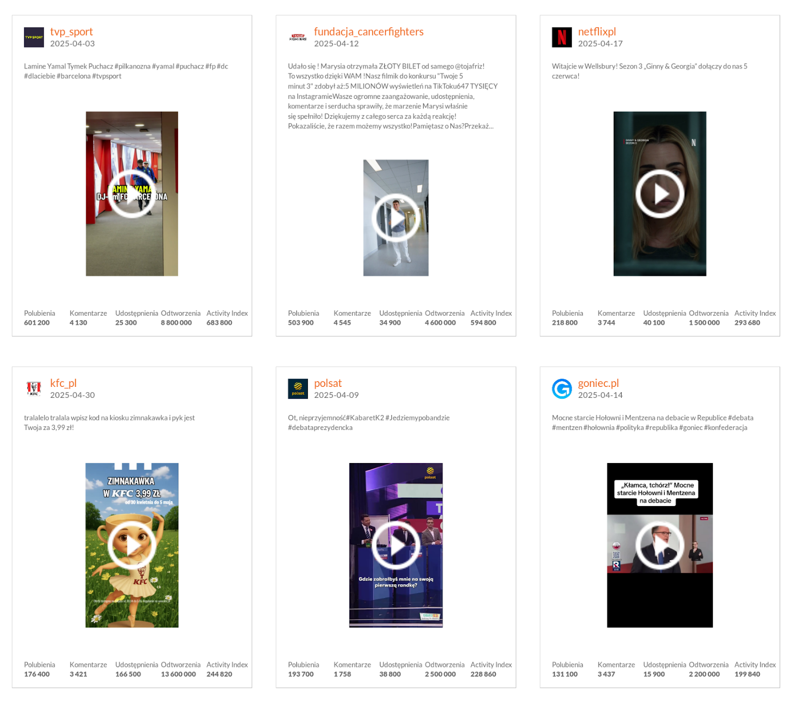 Najlepsze posty marek na TikToku pod względem wskaźnika Activity Index | kwiecień 2025 r.