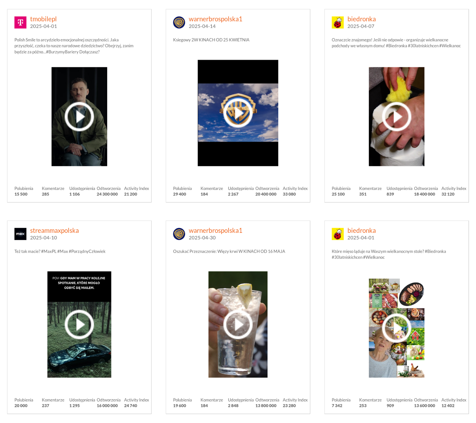 Najlepsze posty marek na TikToku pod względem liczby odtworzeń | kwiecień 2025 r.
