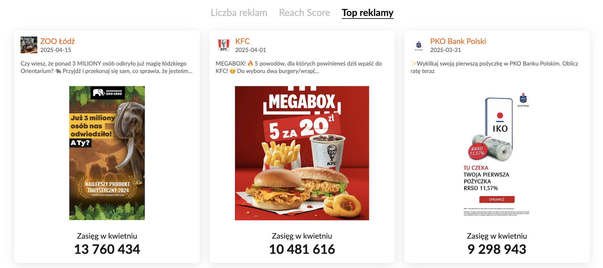 Reklamy o największym zasięgu w ekosystemie Meta w kwietniu 2025 r.