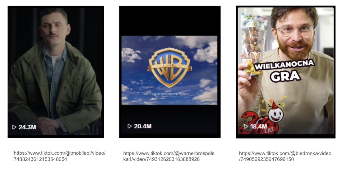 treści z największą liczbą wyświetleń na tiktoku w kwietniu 2025 